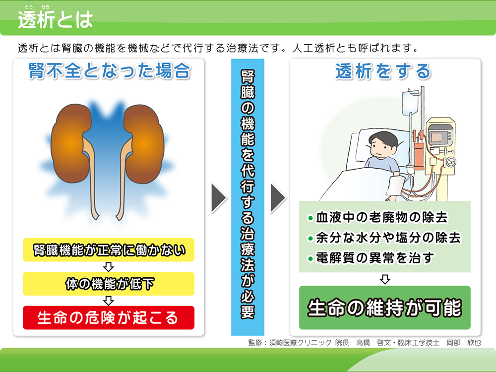 腎不全を診る（透析） | 熊本、糖尿病専門医 | 医療法人社団 陣内会 陣内病院